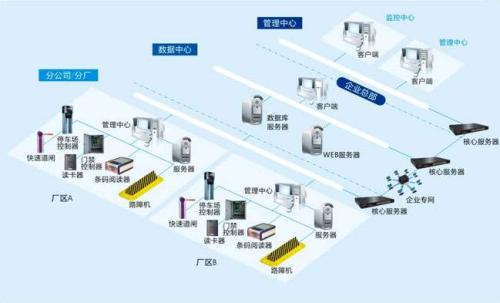 河津市食堂收费管理系统七号